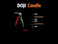 DOJI Candle #stockmarketforbeginners