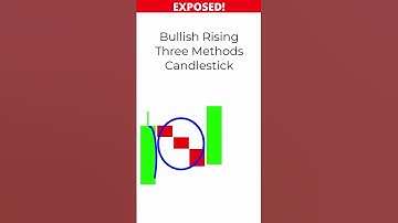POWERFUL Bullish Rising Three Methods. #shorts