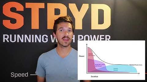 STRYD GUIDE: Stryd Modeled Power Duration Curve