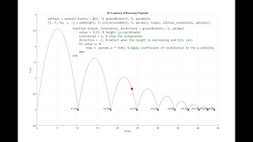 ode events in MATLAB: Handling ode solvers Integrations