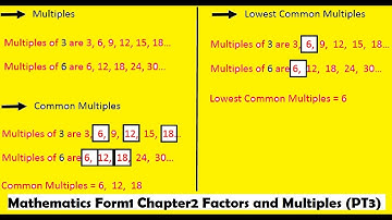 Mathematics Form1 Chapter2 Factors and Multiples (PT3)