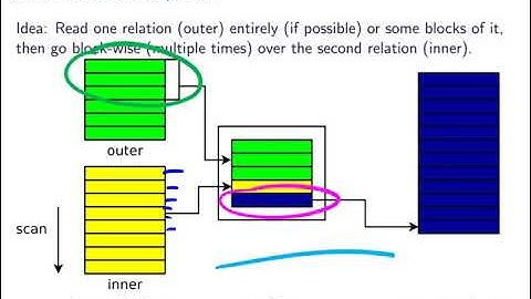 010 block nested loop join index based nexted loop join
