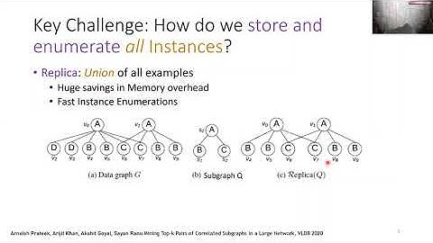 0001 哔哩哔哩 VLDB 2020 Virtual Conference   VIDEO Paper04D 3 1141