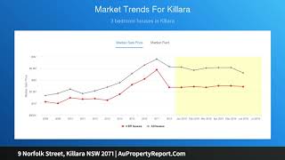 9 Norfolk Street, Killara NSW 2071 | AuPropertyReport.Com
