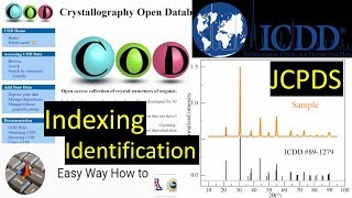 XRD Analysis:  Structure & Peak identification & indexing using JCPDS (PCPDFWIN) or COD databases screenshot 3