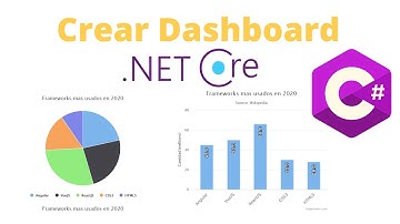 Como crear graficas en ASP .Net Core MVC