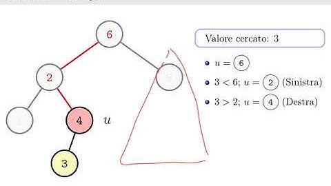 Capitolo 6 - Alberi binari di ricerca - 1 - Introduzione