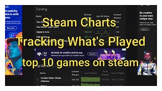 Steam Charts - Tracking What's Played / Top 10 games!
