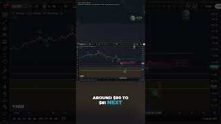 Solana Price Analysis: What the Chart Reveals About the Next Phase