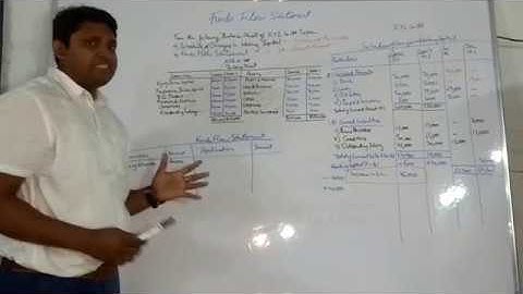Practical Questions on Funds Flow Statement