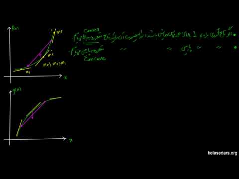 تصویری: مقعر به بالا و مقعر به پایین به چه معناست؟