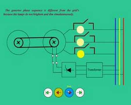 Animation of Alternator Synchronization
