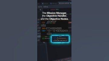 We designed a MISSION SYSTEM for #godot! 🎯😁 #gamedev #indiedev #indiegame #shorts