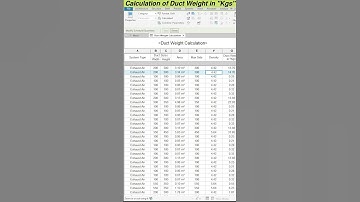 Revit HVAC Duct Weight Calculation | #revitmep #ductschedules #mep #hvac #shorts