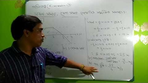 #one-Dimensional-motion #Kinematics  problem related to (s-t, v-t) graph,,সরন-সময়,বেগ-সময় লেখচিত্র