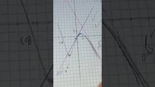 خطوات رسم منحني الدالة