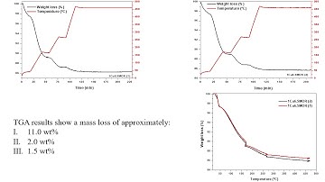 Partial Oxidation of Methane to Methanol