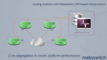 Composable Networking: Streaming BGP Route Telemetry with BMP