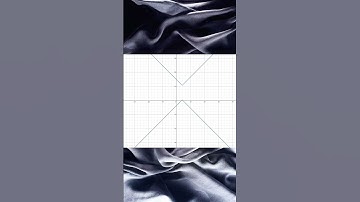 Graph animation absolute function #math