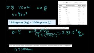 Mathematical Relationship between Density and Volume when dealing with Basic Planetary Measurements