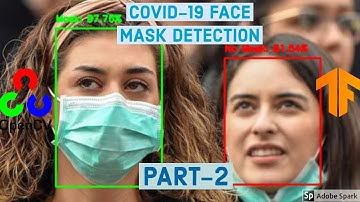 Covid-19 Face Mask Detection(Part-2)|CNN|Tensorflow|Keras|OpenCV