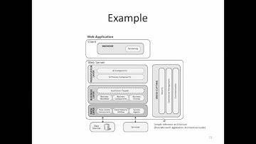 SATURN 2014 Talk: Software Architecture in the Presales Process