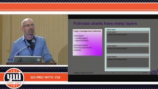 Lightning Talks: Tic Tac Loader, Gear, Mjata Charts and Behavior-Driven Development for YUI