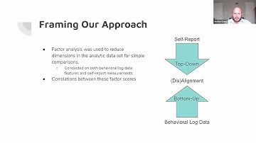 Presentation B11-P3: What College Students Say, and What They Do: Aligning Self-Regulated ...