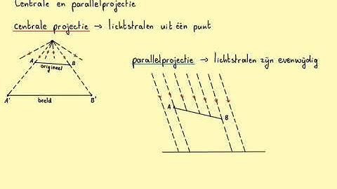 Centrale en parallelprojectie_3havo_H2.2