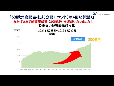 低コスト×高配当！SBI欧州高配当株式ファンドの最新情報