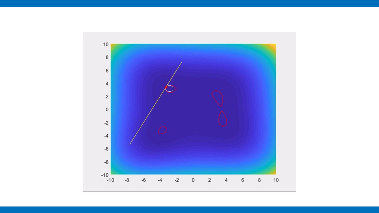 Algorithmes d’optimisation sous contrainte: Méthode SQP - Méthode de pénalisation