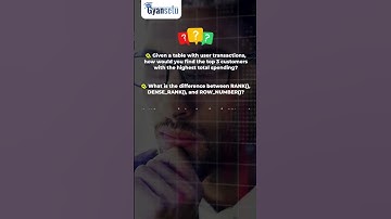 🚀 Ace Your Data Analyst Interview at Blinkit! 🚀