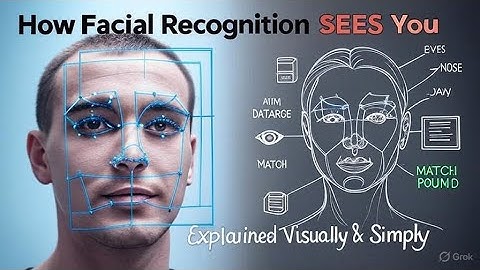 How Facial Recognition Works | Explained Visually with Simple Sketches