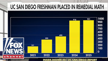 Report finds SHOCKING number of college freshmen need middle school-level math