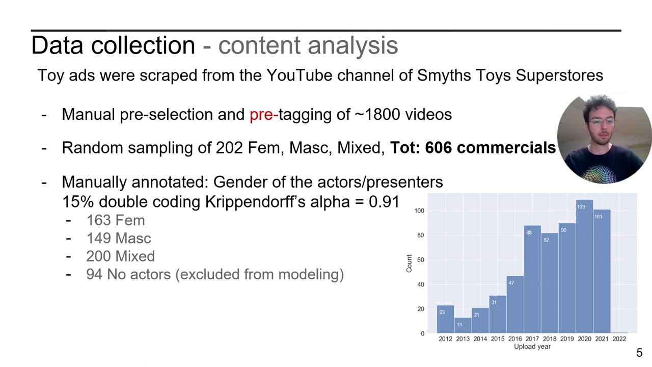 Explainable Modeling of Gender-Targeting Practices in Toy Advertising Sound and Music
