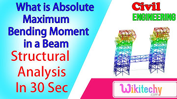 What is meant by absolute maximum bending moment in a beam | Structural Analysis Interview Questions