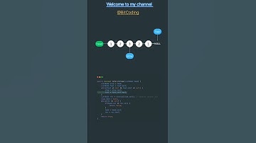 LeetCode Problem|| Palindrome number Visualization #coding  #python || Problem Solving #new