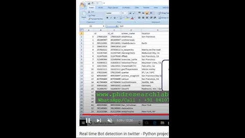 Real time Bot detection in twitter python