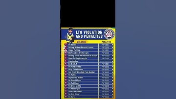 LTO Violation and Penalties 2022