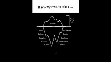 #shorts #Motivation #Success #Grind #WorkHard #NoDaysOff #Mindset #SelfImprovement #Discipline