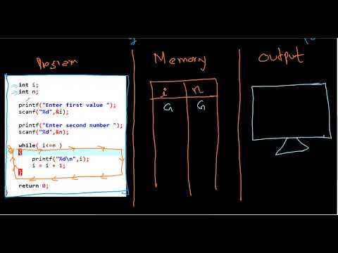 Loop from m to n : While loop and Scanf() input function