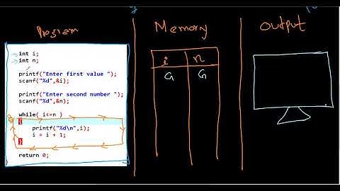 Loop from m to n : While loop and Scanf() input function