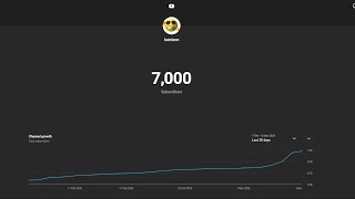 7000