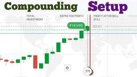 Binary option Price Action Base Trading | Iq Options Compounding Strategy | Trader Jonathan 
