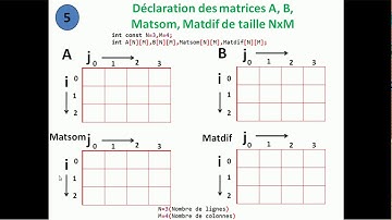 Exo 1.  Les fonctions et les procédures