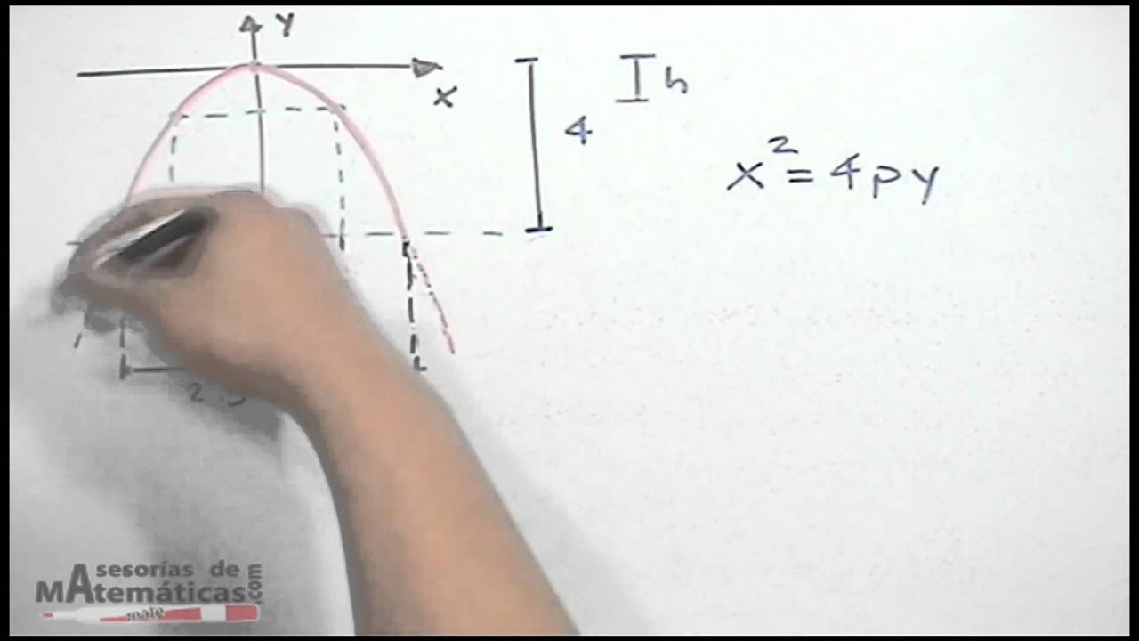 Ecuación de la parábola│problemas