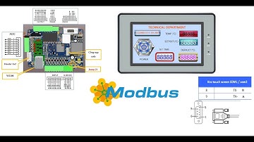 PHẦN 4: HMI KINSEAL MODBUS RTU HOW TO CONFIG | ỨNG DỤNG MÀN HÌNH CẢM ỨNG KINSEAL TRUYỀN THÔNG ESP32