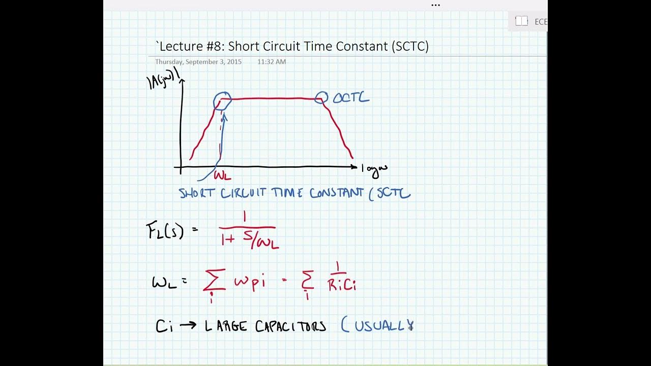 ECE 3204 Lecture 8A Short Circuit Time Constant Analysis YouTube