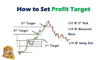 How to Set Profit Target | Scalp and Swing | Day Trading Strategy
