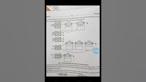 OSY - DEVICE QUEUE,PROCESS SCHEDULING QUEUE